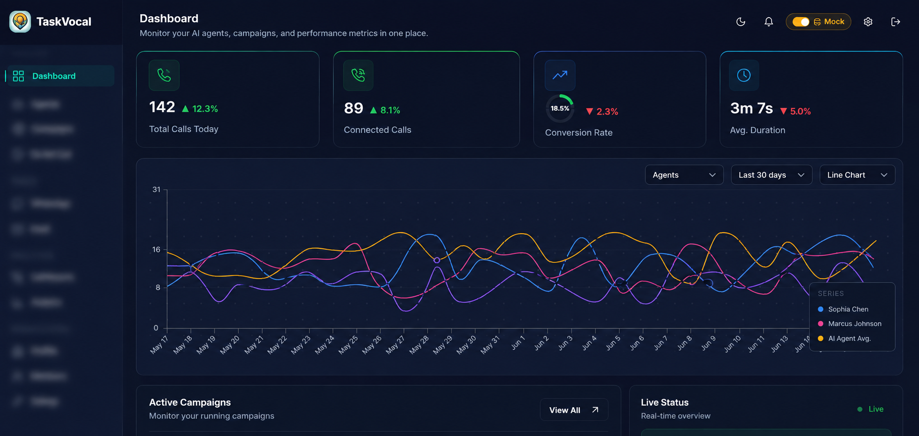 TaskVocal Enterprise Voice AI Platform Dashboard